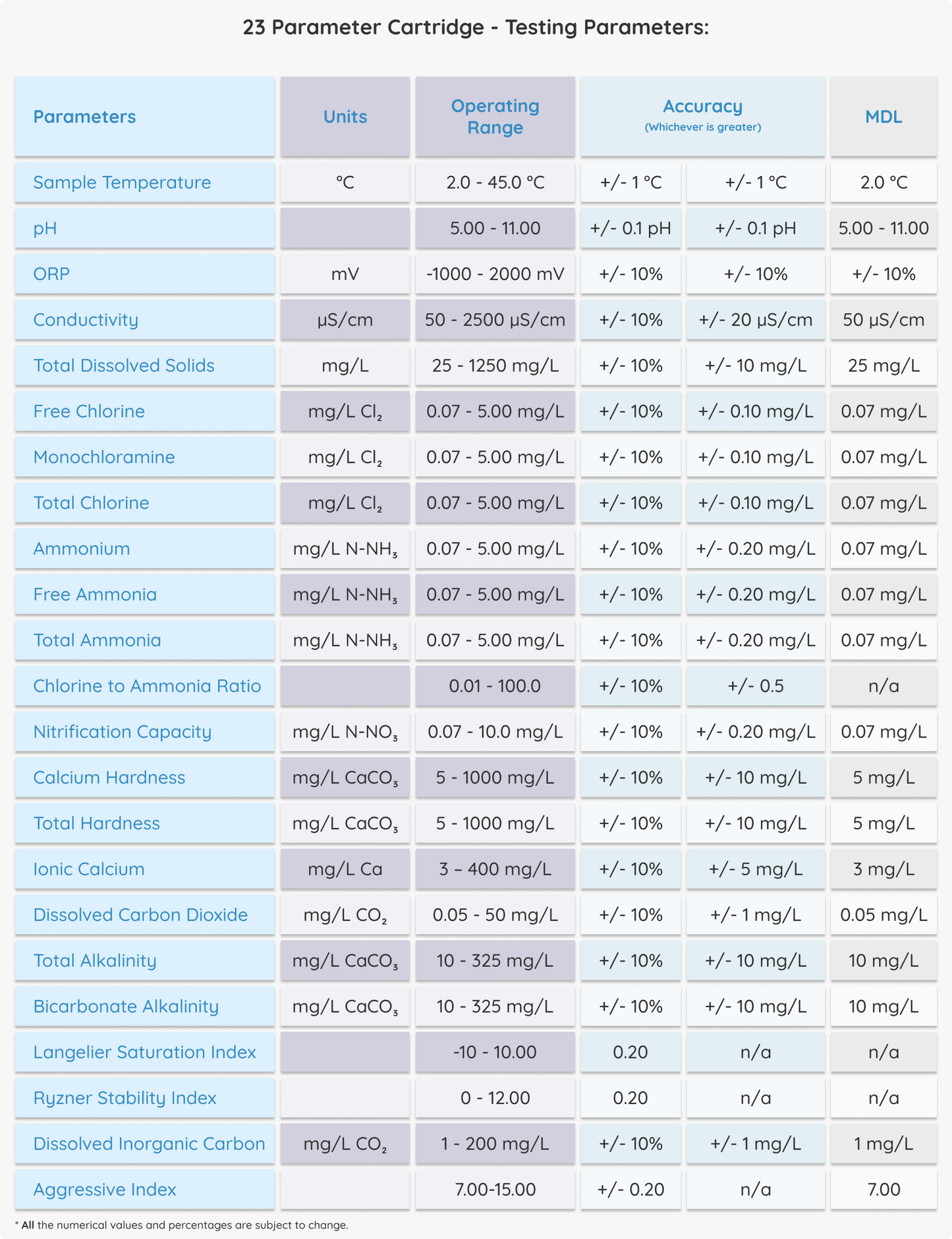ROAM 2300 - 23 Parameter Cartridge with 100 Tests