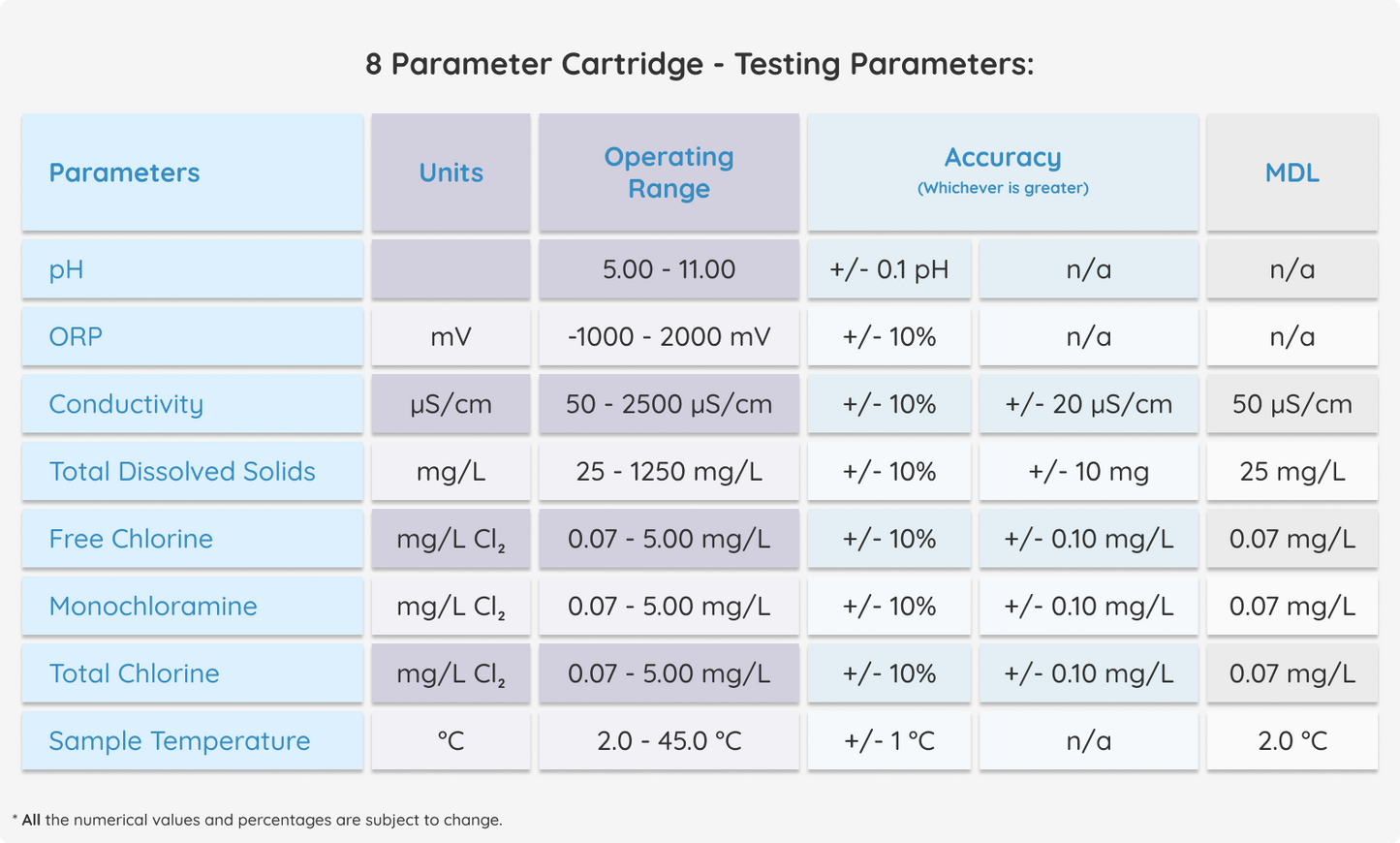 ROAM 800 - 8 Parameter Cartridge with 150 Tests