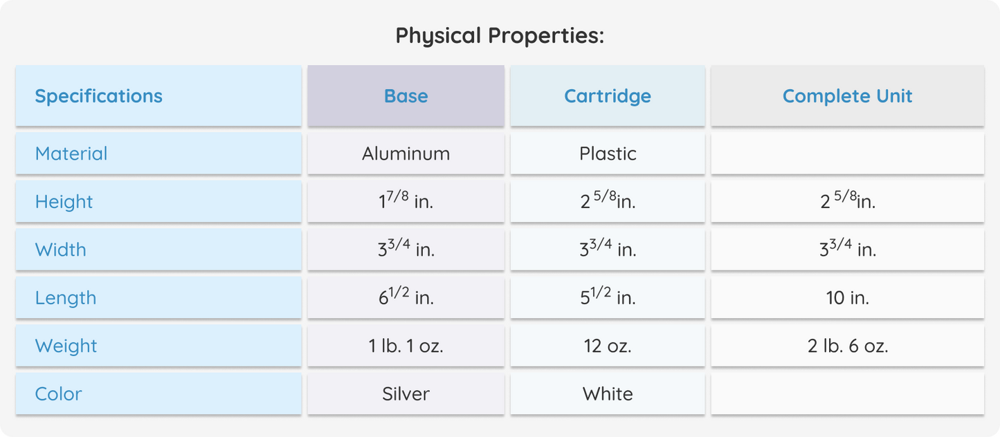 ROAM 1300 - 13 Parameter Cartridge with 100 tests