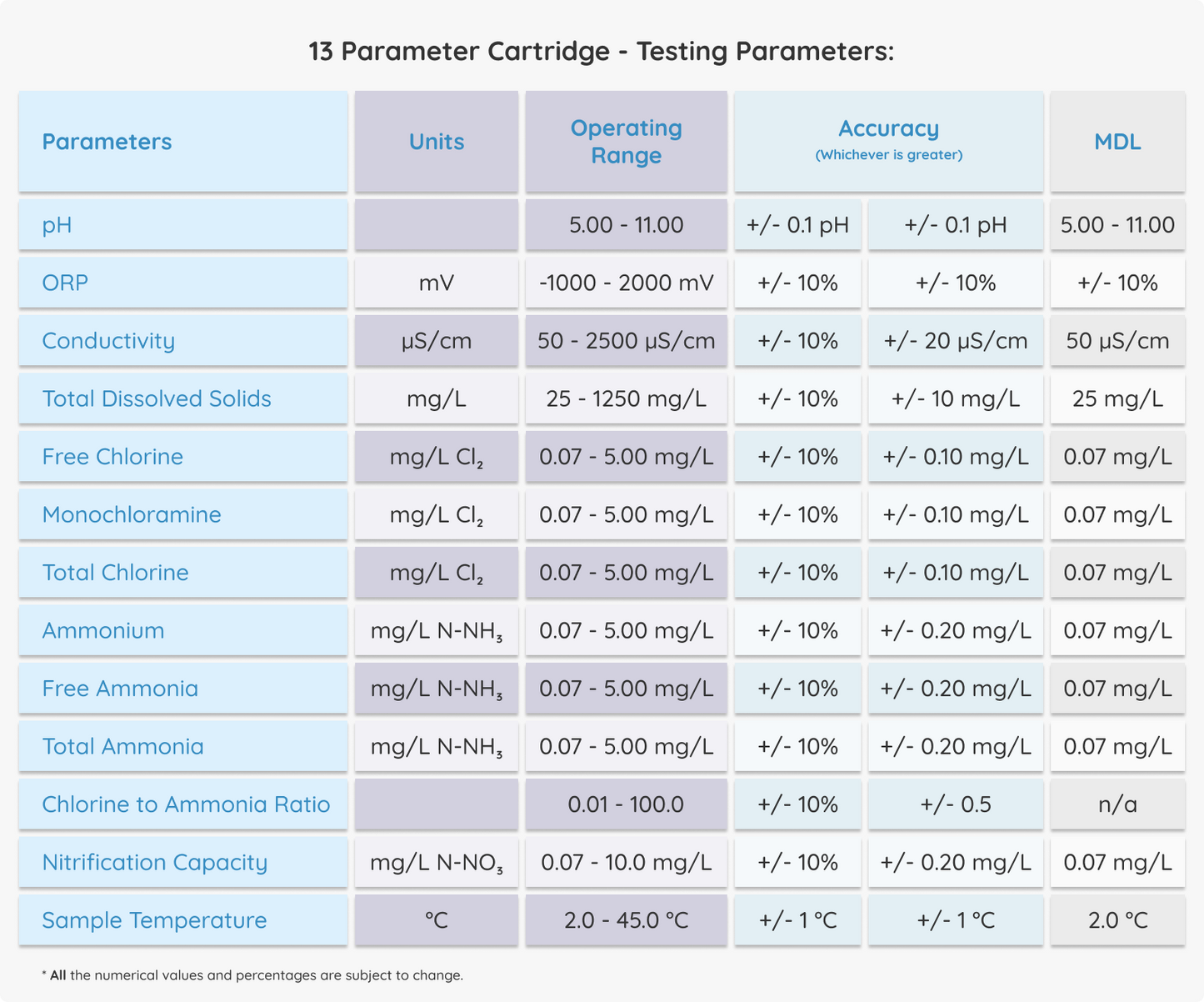 CR1300 - 13 Parameter Cartridge with 100 Tests